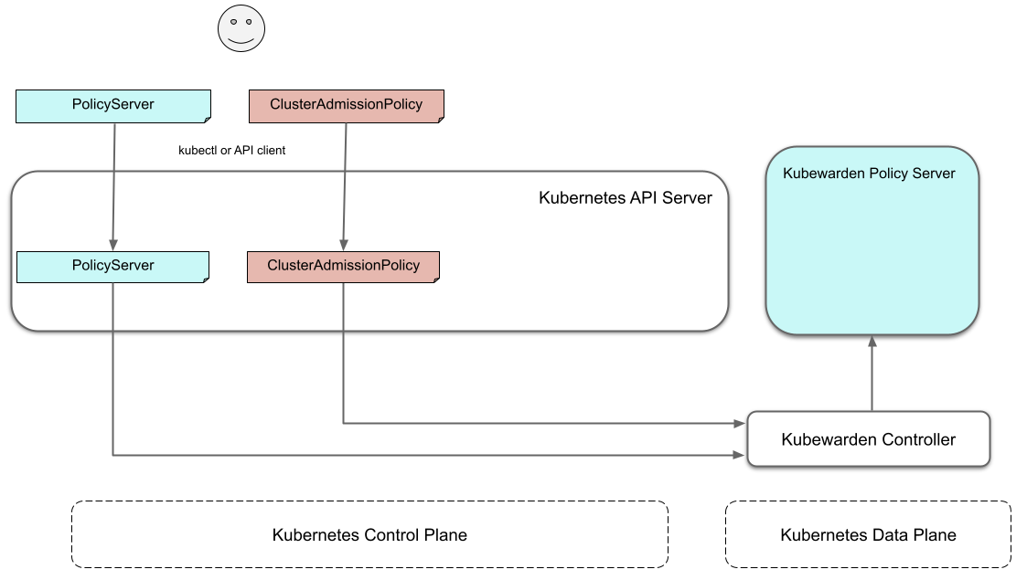 Defining the first ClusterAdmissionPolicy resource